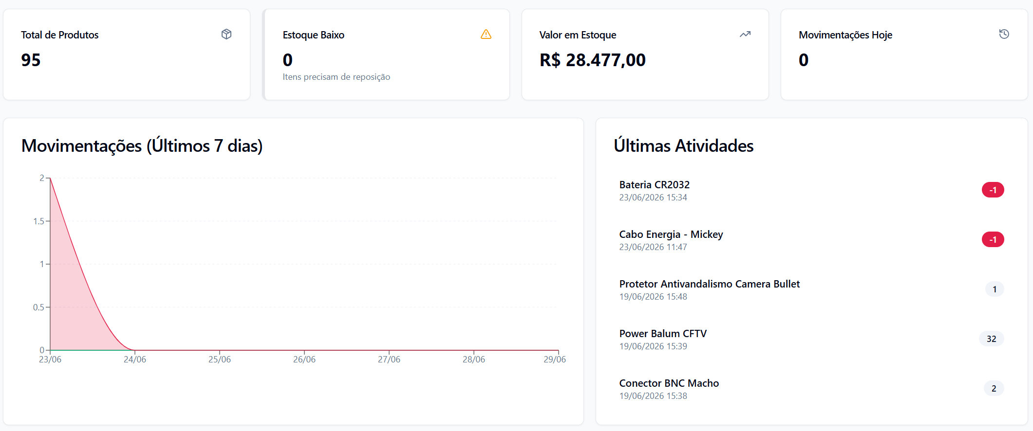 Portal de Solicitações
